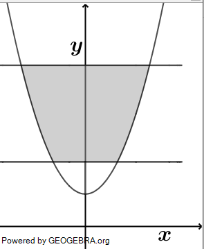 Gegeben ist die Funktion f mit f(x)=e^(-2x+1)+1. (Grafik A2110101 Abitur allg. bildendes Gymnasium Leistungskurs Pflichtteil Analysis 2021 Aufgabe 1 / Teil 1/© by www.fit-in-mathe-online.de)