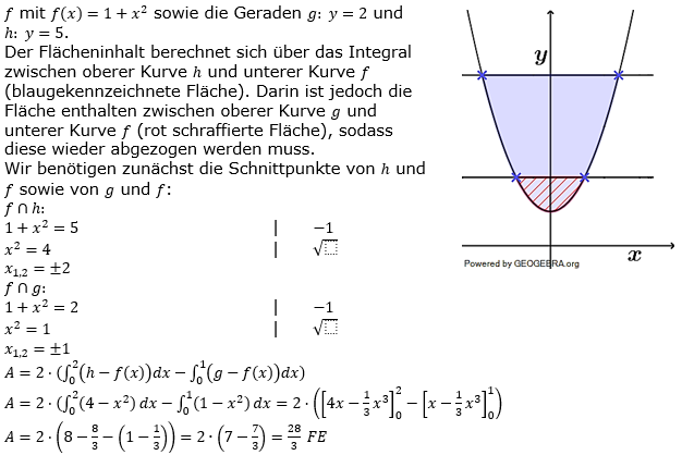 Lösung Leistungskurs Pflichtteil Anlalysis A2/Teil1 Abitur BW 2021. (Grafik A21102L02 Abitur allg. bildendes Gymnasium Leistungskurs Pflichtteil Analysis 2021 Aufgabe 2 / Teil 1/© by www.fit-in-mathe-online.de)
