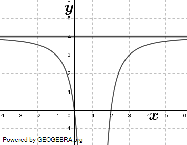 Gegeben ist die Funktion f mit f(x)=e^(-2x+1)+1. (Grafik A2110101 Abitur allg. bildendes Gymnasium Leistungskurs Pflichtteil Analysis 2021 Aufgabe 1 / Teil 1/© by www.fit-in-mathe-online.de)