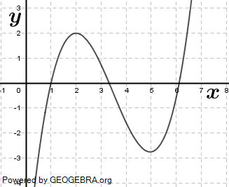 Gegeben ist die Funktion f mit f(x)=e^(-2x+1)+1. (Grafik A2110101 Abitur allg. bildendes Gymnasium Leistungskurs Pflichtteil Analysis 2021 Aufgabe 1 / Teil 1/© by www.fit-in-mathe-online.de)