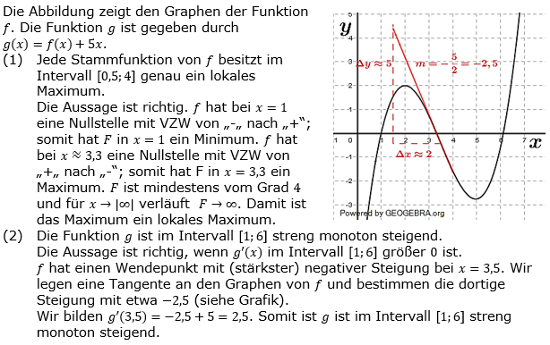 Lösung Leistungskurs Pflichtteil Anlalysis A4/Teil1 Abitur BW 2021. (Grafik A21104L02 Abitur allg. bildendes Gymnasium Leistungskurs Pflichtteil Analysis 2021 Aufgabe 4 / Teil 1/© by www.fit-in-mathe-online.de)