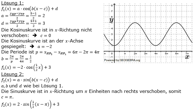 Lösung Leistungskurs Pflichtteil Anlalysis A3/Teil2 Abitur BW 2021. (Grafik A21203L02 Abitur allg. bildendes Gymnasium Leistungskurs Pflichtteil Analysis 2021 Aufgabe 3 / Teil 2/© by www.fit-in-mathe-online.de)