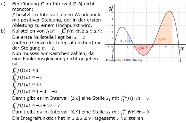 Lösung Leistungskurs Pflichtteil Anlalysis A4/Teil2 Abitur BW 2021. (Grafik A21204L02 Abitur allg. bildendes Gymnasium Leistungskurs Pflichtteil Analysis 2021 Aufgabe 4 / Teil 2/© by www.fit-in-mathe-online.de)