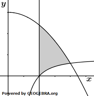 Gegeben ist die Funktion f mit f(x)=e^(-2x+1)+1. (Grafik A2110101 Abitur allg. bildendes Gymnasium Leistungskurs Pflichtteil Analysis 2021 Aufgabe 1 / Teil 1/© by www.fit-in-mathe-online.de)
