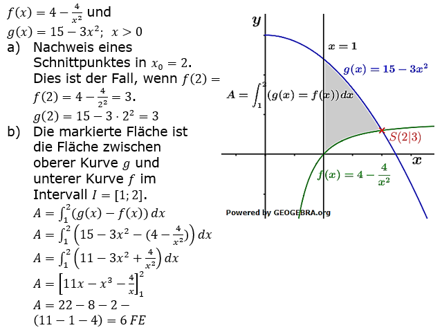 Lösungen A22101L02 Abitur allg. bildendes Gymnasium Leistungskurs Pflichtteil Analysis 2022 Aufgabe 1 / Teil 1/© by www.fit-in-mathe-online.de)