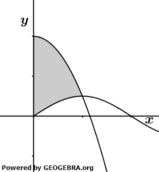 Gegeben ist die Funktion f mit f(x)=e^(-2x+1)+1. (Grafik A2110101 Abitur allg. bildendes Gymnasium Leistungskurs Pflichtteil Analysis 2021 Aufgabe 1 / Teil 1/© by www.fit-in-mathe-online.de)