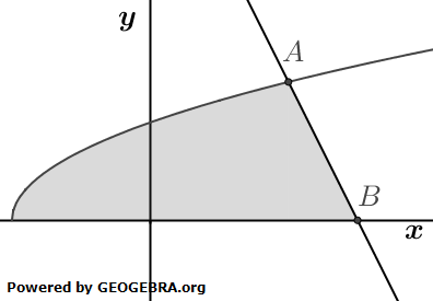 Die Abbildung zeigt den Graphen der
Funktion f mit f(x)=√(x+2) und die Gerade durch die Punkte A(2|2) und B(3|0).  (Grafik A2310101 Abitur allg. bildendes Gymnasium Leistungskurs Pflichtteil Analysis 2023 Aufgabe 1 / Teil 1 / © by www.fit-in-mathe-online.de)