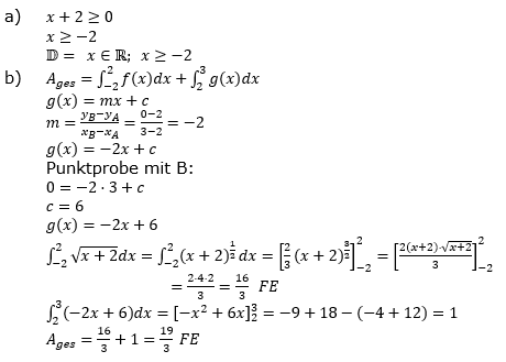 Lösungen A23101L02 Abitur allg. bildendes Gymnasium Leistungskurs Pflichtteil Analysis 2023 Aufgabe 1 / Teil 1/© by www.fit-in-mathe-online.de)