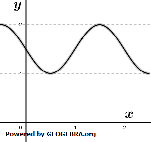 Die Abbildung zeigt den Graphen einer in R definierten Funktion f. (Grafik A2310301 Abitur allg. bildendes Gymnasium Leistungskurs Pflichtteil Analysis 2023 Aufgabe 1 / Teil 1 / © by www.fit-in-mathe-online.de)