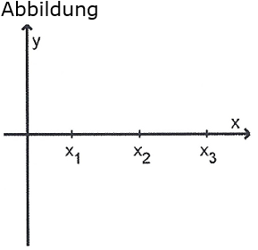 Die Abbildung in der Anlage zeigt den Graphen der in R definierten Funktion f, dessen einzige Extrempunkte A(-1|1) und B(0|0) sind, sowie den Punkt P. (Grafik A2320101 Abitur allg. bildendes Gymnasium Leistungskurs Pflichtteil Analysis 2023 Aufgabe 1 / Teil 2 / © by www.fit-in-mathe-online.de)