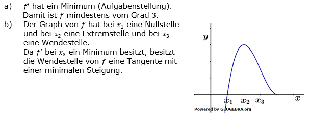 Lösungen A23201L02 Abitur allg. bildendes Gymnasium Leistungskurs Pflichtteil Analysis 2023 Aufgabe 1 / Teil 2/© by www.fit-in-mathe-online.de)