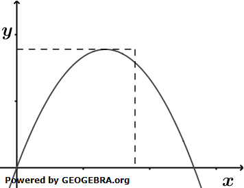 Gegeben ist die in ℝ definierte Funktion f mit f(x)=-x^2+2ax;  a∈ }1;∞[. (Grafik A2320201 Abitur allg. bildendes Gymnasium Leistungskurs Pflichtteil Analysis 2023 Aufgabe 2 / Teil 2 / © by www.fit-in-mathe-online.de)