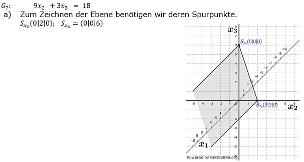 Lösung Leistungskurs Pflichtteil Anlalytische Geometrie A5/Teil1 Abitur BW 2021. (Grafik A21105L02 Abitur allg. bildendes Gymnasium Leistungskurs Pflichtteil Analytische Geometrie 2021 Aufgabe 5 / Teil 1/© by www.fit-in-mathe-online.de)