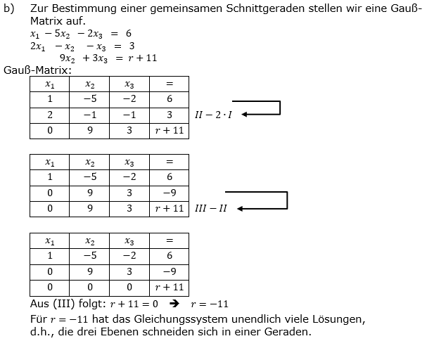 Lösung Leistungskurs Pflichtteil Anlalytische Geometrie A5/Teil1 Bild 2 Abitur BW 2021. (Grafik A21105L03 Abitur allg. bildendes Gymnasium Leistungskurs Pflichtteil Analytische Geometrie 2021 Aufgabe 5 / Teil 1 Bild 2 /© by www.fit-in-mathe-online.de)