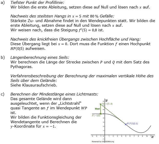 Lösungsgrafik A2111L04 Abitur allg. bildendes Gymnasium Wahlteilaufgaben Leistungsfach Analysis 2021-11 / © by www.fit-in-mathe-online.de