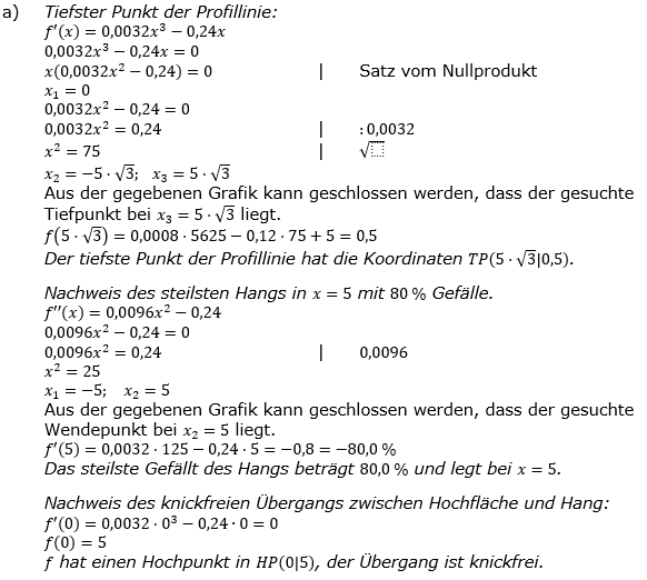 Lösungsgrafik A2111L06 Abitur allg. bildendes Gymnasium Wahlteilaufgaben Leistungsfach Analysis 2021-11 / © by www.fit-in-mathe-online.de