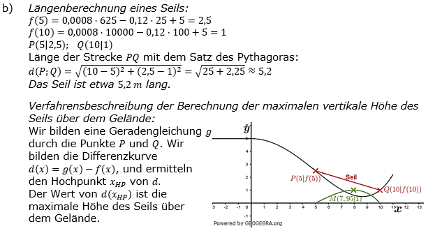 Lösungsgrafik A2111L07 Abitur allg. bildendes Gymnasium Wahlteilaufgaben Leistungsfach Analysis 2021-11 / © by www.fit-in-mathe-online.de
