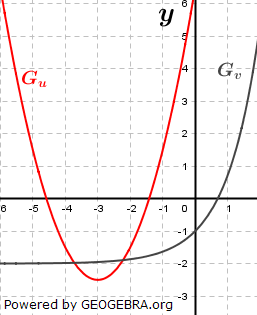 Das Gelände eines Abenteuerspielplatzes besteht aus einer Hochfläche, an die sich ein Hang mit einer Senke anschließt. (Abitur allg. bildendes Gymnasium Wahlteilaufgaben Leistungsfach Analysis 2021-12 / © by www.fit-in-mathe-online.de)