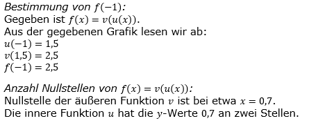 Lösungsgrafik A2112L01 Abitur allg. bildendes Gymnasium Wahlteilaufgaben Leistungsfach Analysis 2021-12 / © by www.fit-in-mathe-online.de