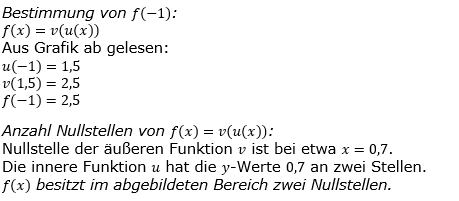 Lösungsgrafik A2112L02 Abitur allg. bildendes Gymnasium Wahlteilaufgaben Leistungsfach Analysis 2021-12 / © by www.fit-in-mathe-online.de