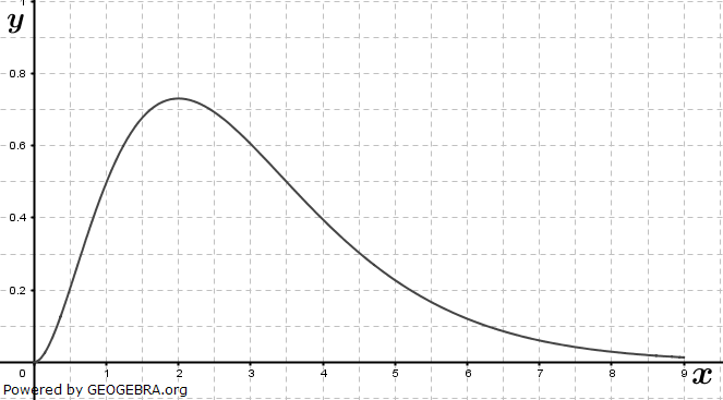 Graphik zur Abituraufgabe allg. bildendes Gymnasium Wahlteilaufgabe A2.1 2021/&copy; by www.fit-in-mathe-online.de