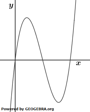 Das Gelände eines Abenteuerspielplatzes besteht aus einer Hochfläche, an die sich ein Hang mit einer Senke anschließt. (Abitur allg. bildendes Gymnasium Wahlteilaufgaben Leistungsfach Analysis 2021-11) Das Gelände eines Abenteuerspielplatzes besteht aus einer Hochfläche, an die sich ein Hang mit einer Senke anschließt. (Abitur allg. bildendes Gymnasium Wahlteilaufgaben Leistungsfach Analysis 2021-11 / © by www.fit-in-mathe-online.de)