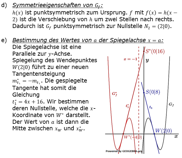Lösungsgrafik A2211L04 Abitur allg. bildendes Gymnasium Wahlteilaufgaben Leistungsfach Analysis 2022-11 Bild 3 Lösungsgrafik A2211L04 Abitur allg. bildendes Gymnasium Wahlteilaufgaben Leistungsfach Analysis 2022-11 Bild 3 / © by www.fit-in-mathe-online.de