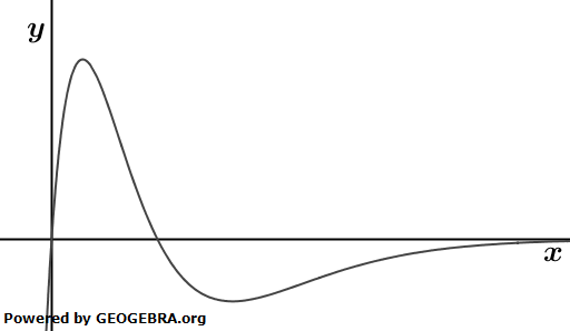 Das Gelände eines Abenteuerspielplatzes besteht aus einer Hochfläche, an die sich ein Hang mit einer Senke anschließt. (Abitur allg. bildendes Gymnasium Wahlteilaufgaben Leistungsfach Analysis 2021-11) Das Gelände eines Abenteuerspielplatzes besteht aus einer Hochfläche, an die sich ein Hang mit einer Senke anschließt. (Abitur allg. bildendes Gymnasium Wahlteilaufgaben Leistungsfach Analysis 2021-11 / © by www.fit-in-mathe-online.de)