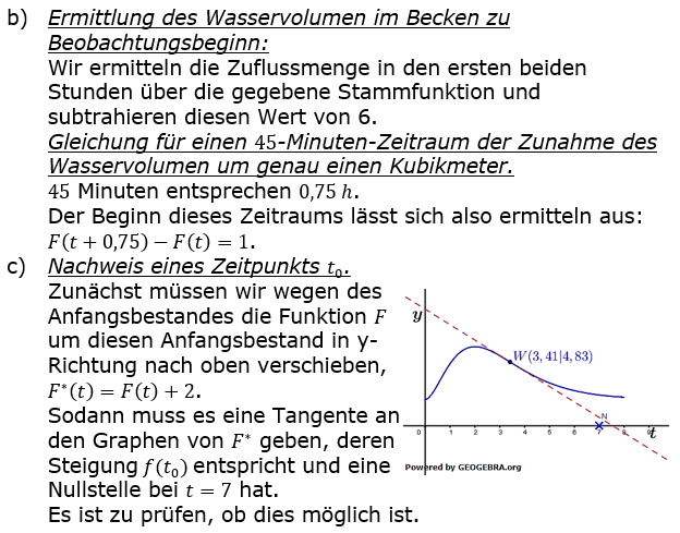 Lösungsgrafik A2221L03 Abitur allg. bildendes Gymnasium Wahlteilaufgaben Leistungsfach Analysis 2022-21 Bild 2 / © by www.fit-in-mathe-online.de
