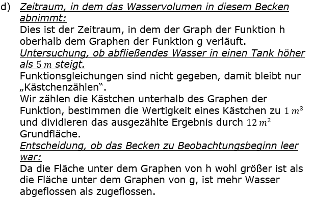 Lösungsgrafik A2221L04 Abitur allg. bildendes Gymnasium Wahlteilaufgaben Leistungsfach Analysis 2022-21 Bild 3 / © by www.fit-in-mathe-online.de
