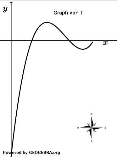 Die Abbildung stellt die Planskizze einer Landstraße dar. (Abitur allg. bildendes Gymnasium Wahlteilaufgaben Leistungsfach Analysis 2023-21 / © by www.fit-in-mathe-online.de)