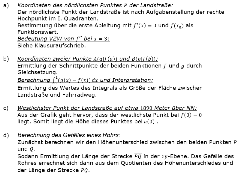 Lösungsgrafik A2321L01Abitur allg. bildendes Gymnasium Wahlteilaufgaben Leistungsfach Analysis 2023-121 Bild 1 / © by www.fit-in-mathe-online.de