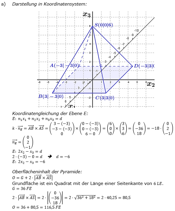 Lösungsgrafik A21B1L02 Abitur allg. bildendes Gymnasium Wahlteilaufgaben Leistungsfach Analytische Geometrie 2021 B1 a) / © by www.fit-in-mathe-online.de