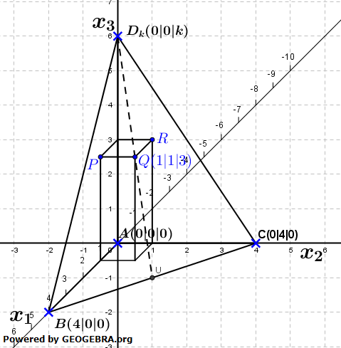 Zusätzlich zu den Pyramiden wird der in der Abbildung gezeigte Quader betrachtet. (Abitur allg. bildendes Gymnasium Wahlteilaufgaben Leistungsfach Analytische Geometrie 2022-B1 Abb. 2) / © by www.fit-in-mathe-online.de)