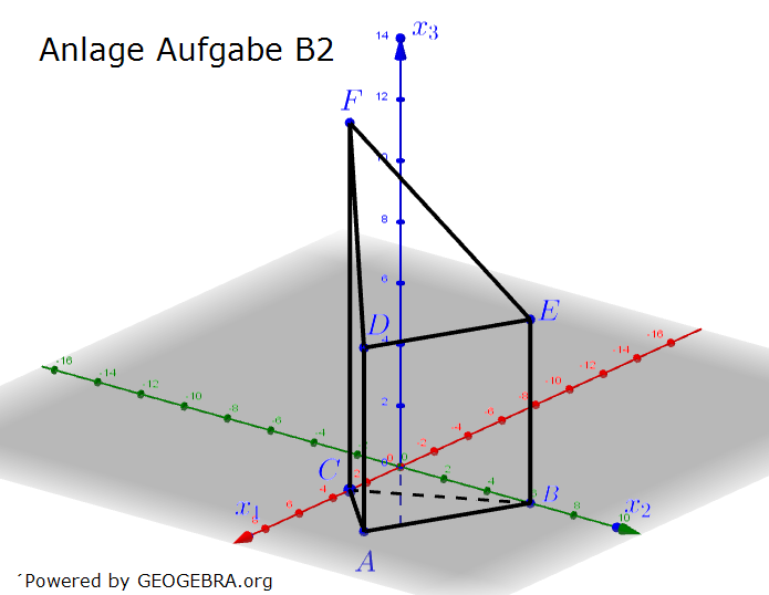 Die Abbildung in der Anlage zeigt den Körper ABCDEF mit A(6|3|0), B(0|6|0, C(3|0|0),D(6|3|6), E(0|6|6) und F(3|0|12). (Abitur allg. bildendes Gymnasium Wahlteilaufgaben Leistungsfach Analytische Geometrie 2023-B2 Abb. 1 / © by www.fit-in-mathe-online.de)