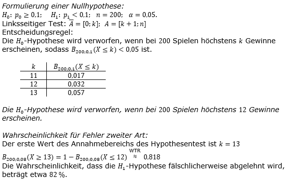 Lösungsgrafik A21C22L02 Abitur allg. bildendes Gymnasium Wahlteilaufgaben Leistungsfach Stochastik 2021 C2.2 / © by www.fit-in-mathe-online.de