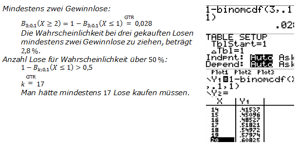 Abitur allg. bildendes Gymnasium Wahlteil Stochastik 2013-12 Lösung Bild 1/© by www.fit-in-mathe-online.de