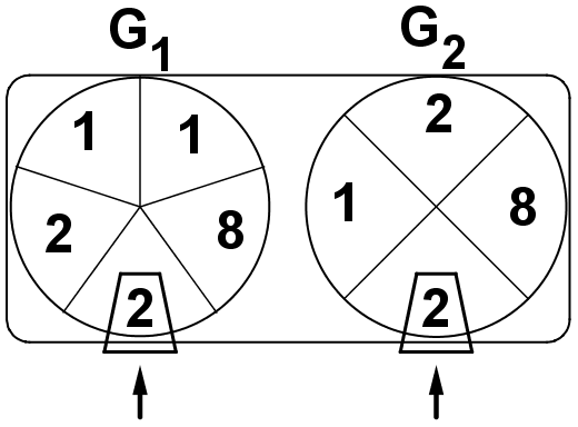 Bei dem dargestellten Glücksspielautomaten sind zwei Glücksräder G1 und G2 mit fünf bzw. vier gleich großen Kreissektoren angebracht. (Abitur allg. bildendes Gymnasium Wahlteilaufgaben Stochastik 2017-C2/© by www.fit-in-mathe-online.de)