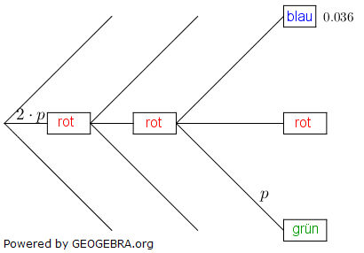 Für ein Spiel wird ein Glücksrad verwendet, das drei Sektoren in den Farben rot, grün und blau hat. Für einen Einsatz von 5 Euro darf ein Spieler das Glücksrad dreimal drehen.(Abitur allg. bildendes Gymnasium Wahlteilaufgaben Stochastik 2018-C11 / © by www.fit-in-mathe-online.de)