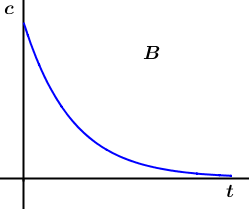 Abituraufgaben Berufsgymnasium Teil 2 mit Hilfsmittel anwendungsorientierte Analysis - Abiturprüfung 2017 Aufgabe 3 Bild 2/© by www.fit-in-mathe-online.de
