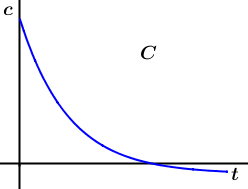 Abituraufgaben Berufsgymnasium Teil 2 mit Hilfsmittel anwendungsorientierte Analysis - Abiturprüfung 2017 Aufgabe 3 Bild 3/© by www.fit-in-mathe-online.de