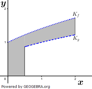 Für eine Gartenschau sollen verschiedene Pflanzenkübel mit einer Höhe von jeweils 2 Meter aus Kunststoff gegossen werden. (Abituraufgaben Berufsgymnasium Teil 2 mit Hilfsmittel Anwendungsorientierte Analysis - Abiturprüfung 2018 Bild A18A0301/© by www.fit-in-mathe-online.de)