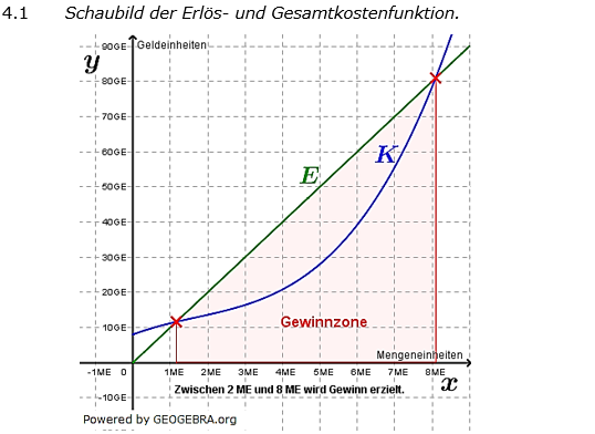 Abituraufgaben Berufsgymnasium Teil 2 mit Hilfmittel anwendungsorientierte Analysis Abitur 2019 Lösung Aufgabe 4 Bild 1 Abituraufgaben Berufsgymnasium Teil 2 mit Hilfmittel anwendungsorientierte Analysis Abitur 2019 Lösung Aufgabe 4 Bild 1/© by www.fit-in-mathe-online.de