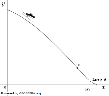 Das Training einer Schwimmerin wird mit Videos ausgewertet. (Abituraufgaben Berufsgymnasium Teil 2 mit Hilfsmittel Anwendungsorientierte Analysis - Abiturprüfung 2020 Bild A20A0301) Das Training einer Schwimmerin wird mit Videos ausgewertet. (Abituraufgaben Berufsgymnasium Teil 2 mit Hilfsmittel Anwendungsorientierte Analysis - Abiturprüfung 2020 Bild A20A0301/© by www.fit-in-mathe-online.de)