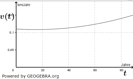 Berechnen Sie den Wert des Wasserzuflusses zu Beginn der Beobachtung und wie viele Minuten vergehen, bis v diesen Wert erneut erreicht. (Abituraufgaben Berufsgymnasium Teil 2 mit Hilfsmittel Anwendungsorientierte Analysis - Abiturprüfung 2021 Bild A21A0201/© by www.fit-in-mathe-online.de)