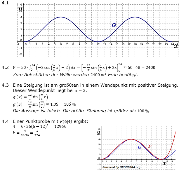Abituraufgaben Berufsgymnasium Teil 2 mit Hilfmittel anwendungsorientierte Analysis Mustersatz 4/03 Lösung Bild 1 Abituraufgaben Berufsgymnasium Teil 2 mit Hilfmittel anwendungsorientierte Analysis Mustersatz 4/03 Lösung Bild 1/© by www.fit-in-mathe-online.de