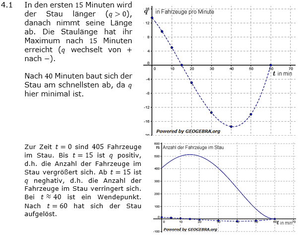 Abituraufgaben Berufsgymnasium Teil 2 mit Hilfmittel anwendungsorientierte Analysis Mustersatz 6/03 Lösung Bild 1 Abituraufgaben Berufsgymnasium Teil 2 mit Hilfmittel anwendungsorientierte Analysis Mustersatz 6/03 Lösung Bild 1/© by www.fit-in-mathe-online.de