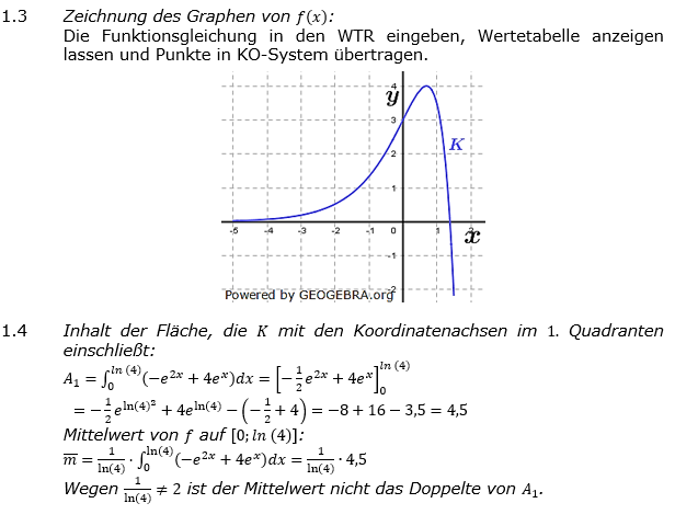 Abituraufgaben Berufsgymnasium Teil 2 mit Hilfmittel Analysis Abitur 2021 Lösung 1.1-1.4 Bild 2/© by www.fit-in-mathe-online.de