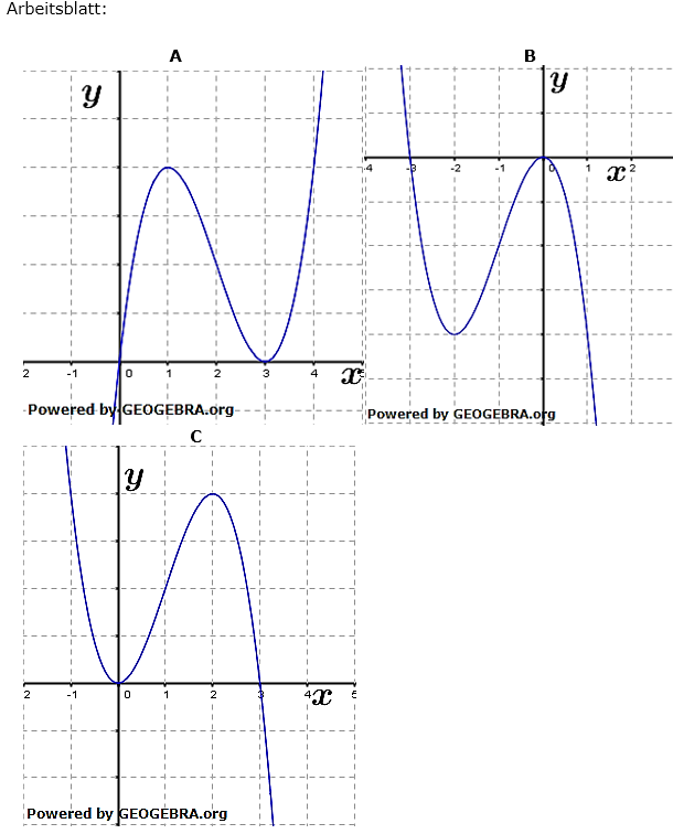 Abituraufgaben Berufsgymnasium Teil 2 mit Hilfsmittel Analysis - Mustersatz 1 Arbeitsblatt Abituraufgaben Berufsgymnasium Teil 2 mit Hilfsmittel Analysis - Mustersatz 1 Arbeitsblatt/© by www.fit-in-mathe-online.de