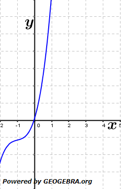 Abituraufgaben Berufsgymnasium Teil 2 mit Hilfsmittel Analysis - Mustersatz 5 Bild 2/© by www.fit-in-mathe-online.de